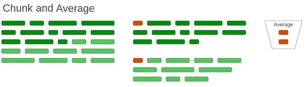 embedding-strat-chunk-avg-token.png