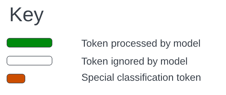 embedding-strategy-legend.png