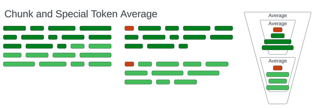 Chunk-specialtoken.png