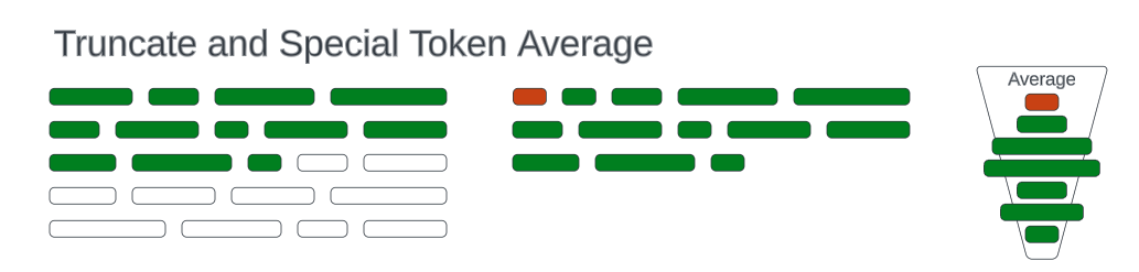 truncatespeacialtoken.png